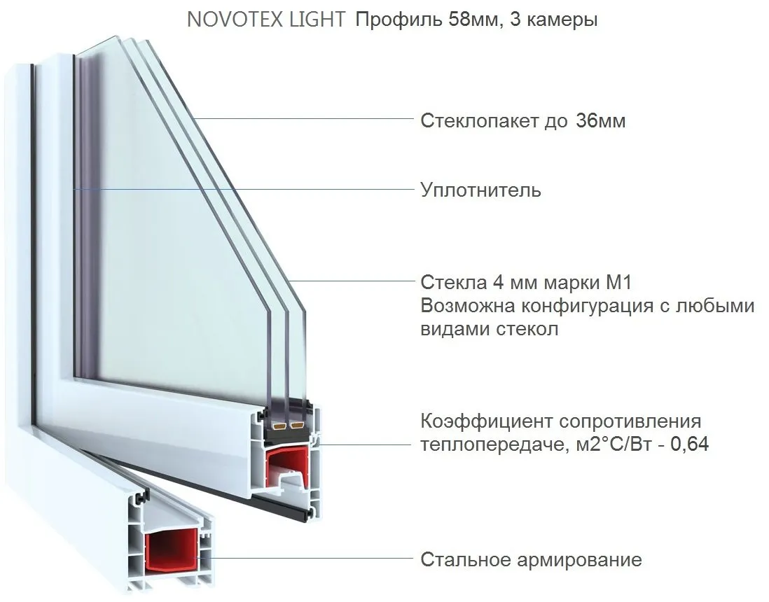 Novotex Light 58