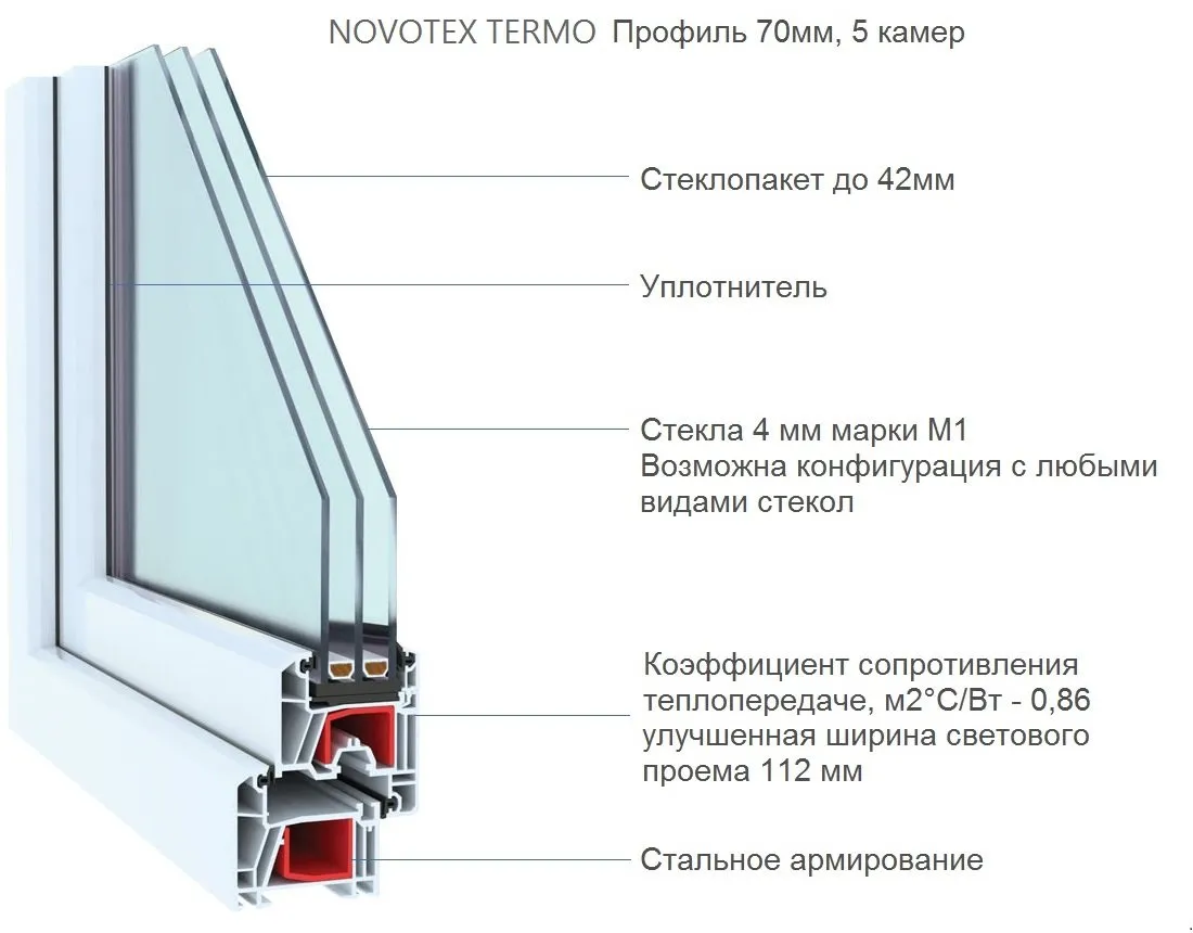 Novotex Termo 70