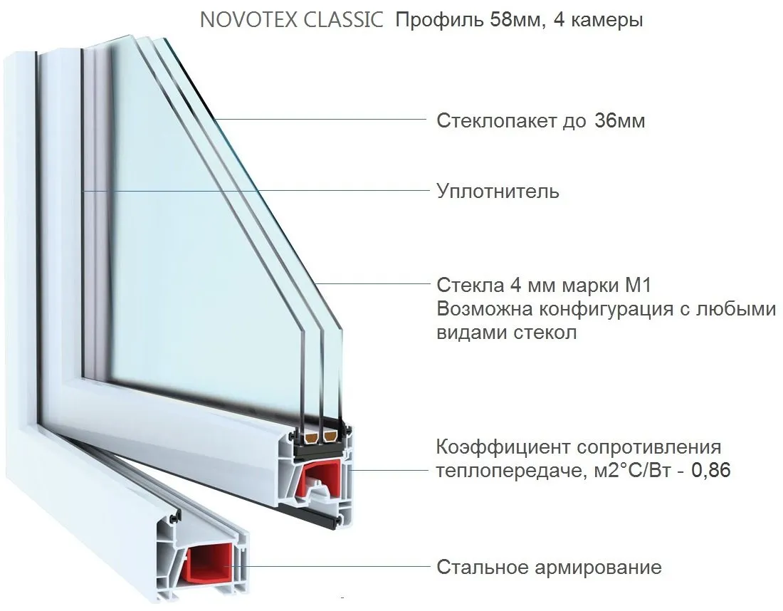 Novotex Classic 58