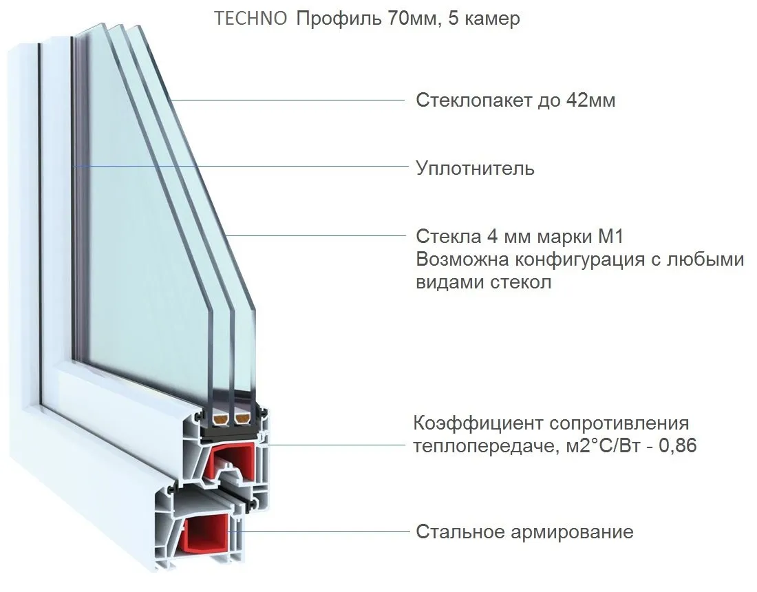 Novotex Techno 70