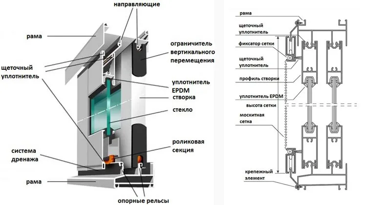 PROVEDAL С640