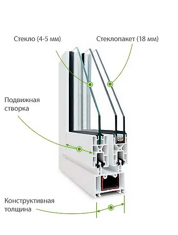 Схематическое изображение раздвижного профиля