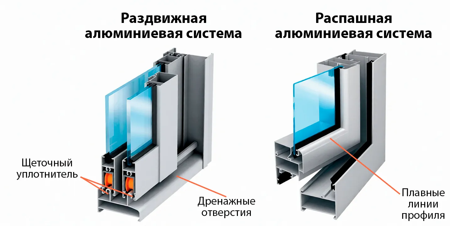 раздвижные окна из алюминиевого профиля