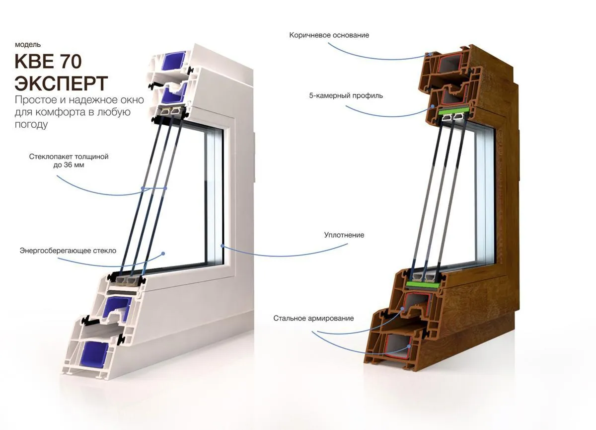 Окно КБЕ 70 Expert, пластиковые окна КБЕ Эксперт профиль 70 мм